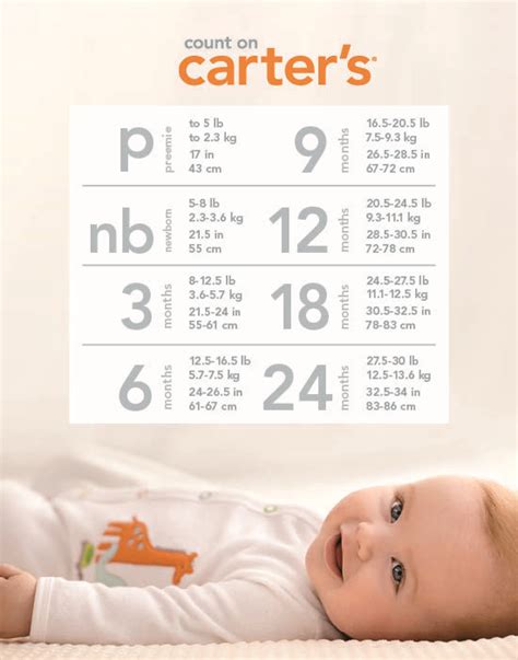 newborn carters size